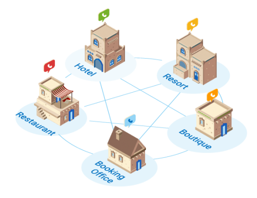 Central Telefónica aplicada a Hotel