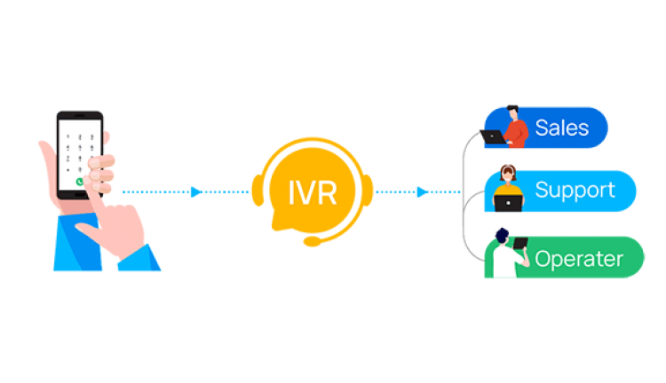 Significado e benefícios do IVR